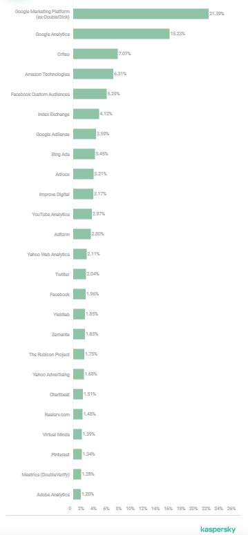 不管你隐藏的多深，总有一款应用可以探测到你的网络行踪