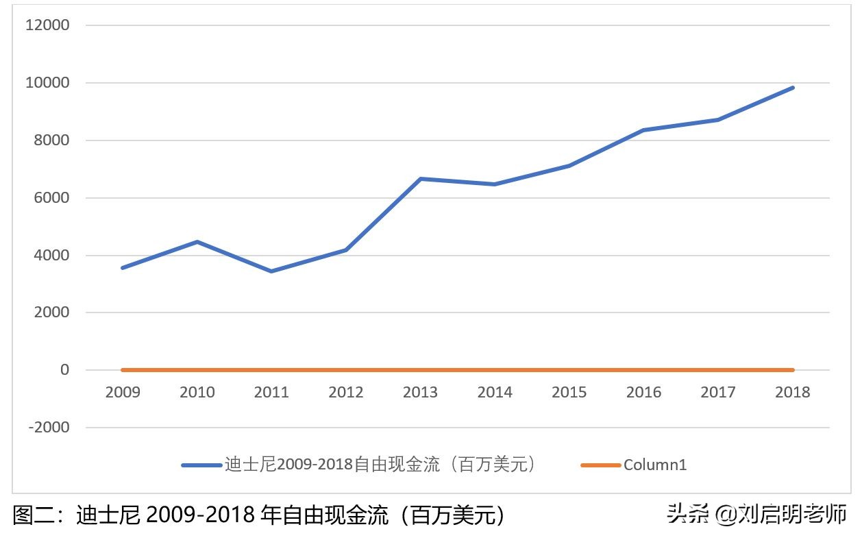 分析迪士尼公司的经营模式,迪士尼成功案例分析