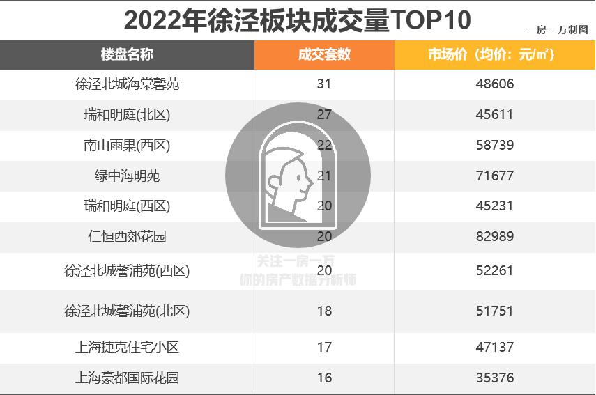 上海2021各板块涨幅,上海100板块涨跌榜