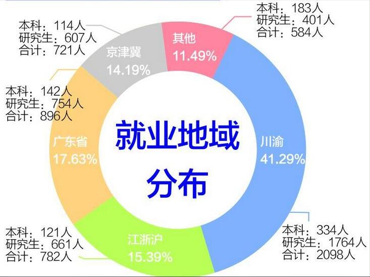 电子科技大学为何越来越牛,电子科技大学毕业生的发展