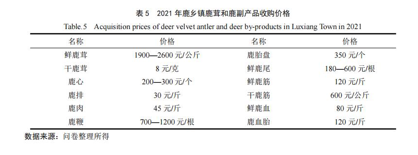 梅花鹿的养殖技术与管理技术,梅花鹿养殖技术