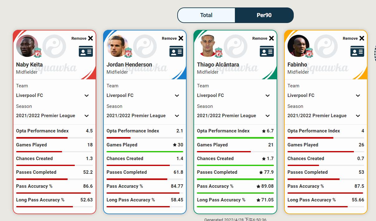 利物浦决赛蒂亚戈,利物浦现役中场球星蒂亚戈号码