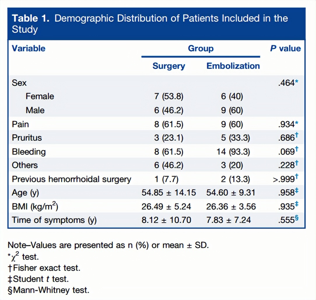 介入科治疗痔疮,介入微创治疗痔疮并出血