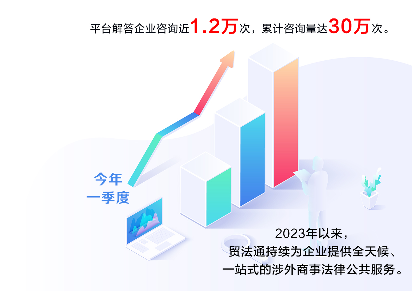 贸法通平台,贸法通网站