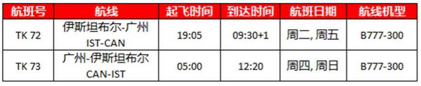 多条国际航线陆续开通和恢复,最新多条国际航线陆续开通和恢复
