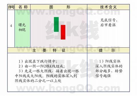 k线应用范围,k线基础入门教程