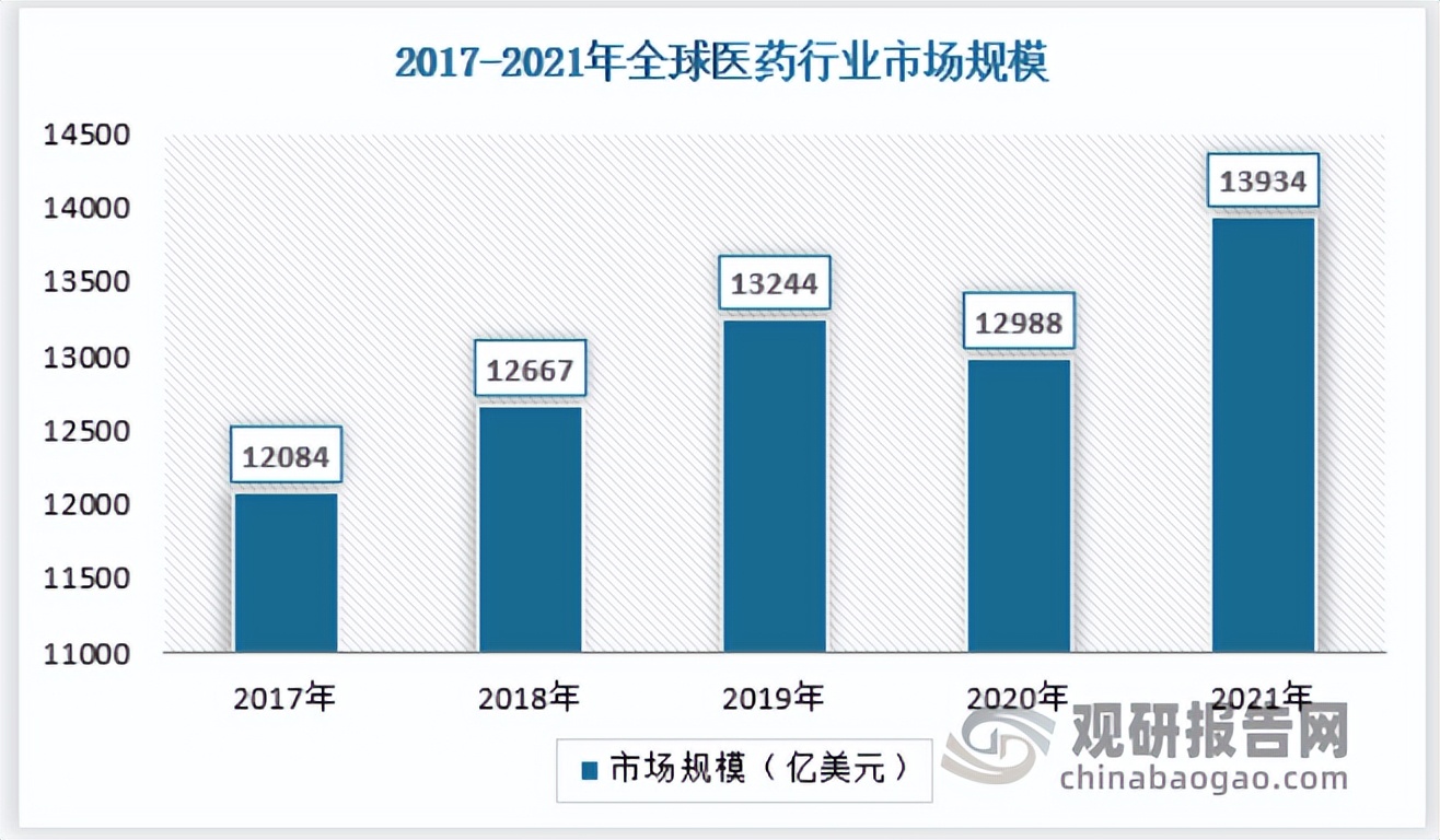 仿制药现状及发展趋势分析,中国医药未来发展趋势