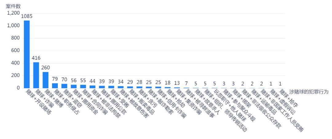 世界杯球赛输赢挣了多少,世界杯赌多大会被抓