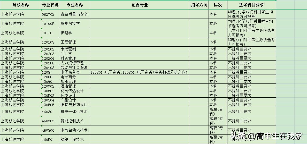 上海杉达本科怎么样,上海杉达学院是什么学校