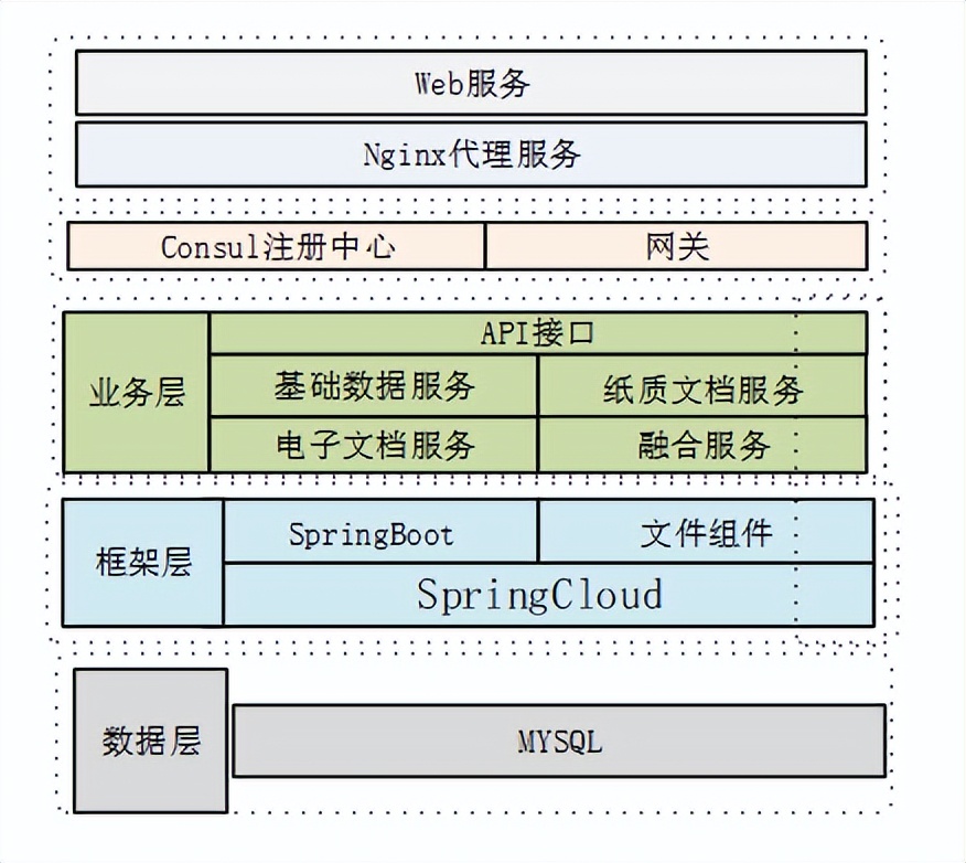 文档管理系统资料大全,文档管理系统单机版