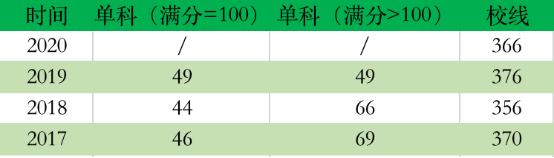 华东师范大学考研怎么样,考研分析华东师范大学