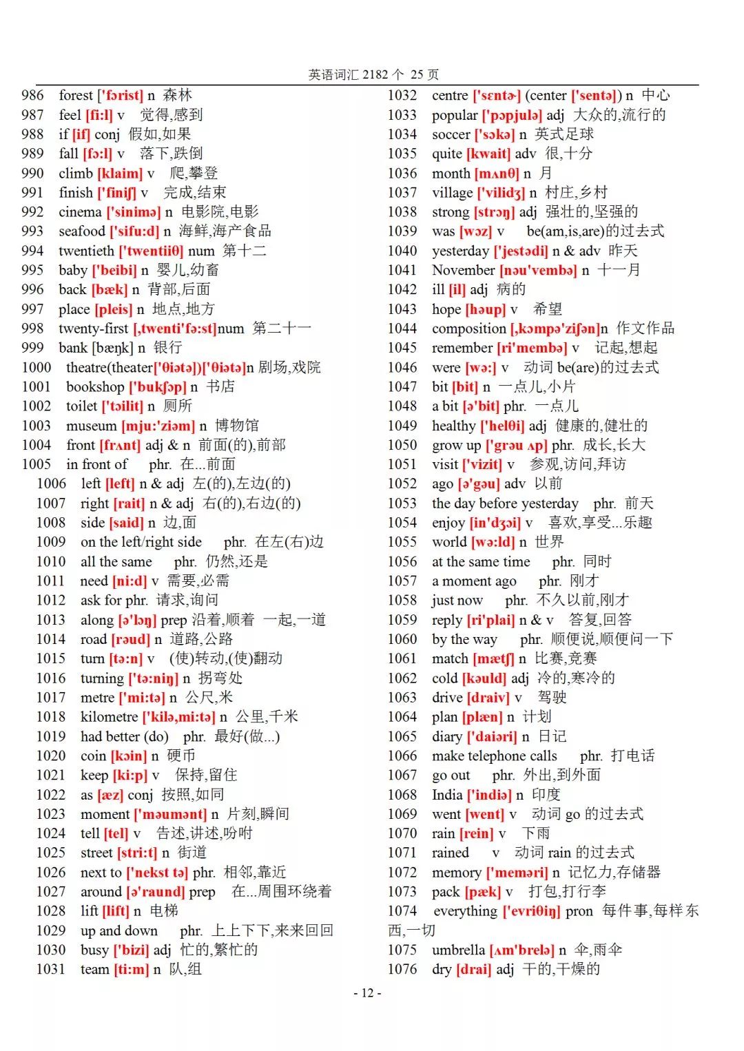 初中英语983个核心单词带音标,初中英语2182个基本词汇音标