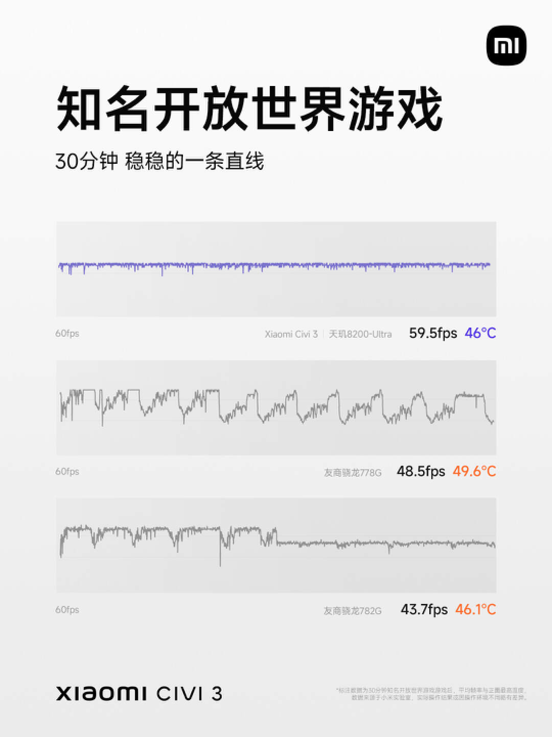 小米civi3升级miui14.0.6好用吗,小米civi3升级miui14.0.9好用吗