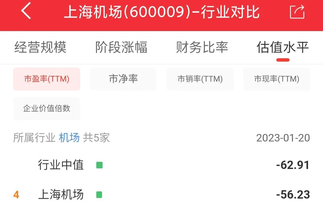 600009上海机场股票目标价,上海机场今日股价600009