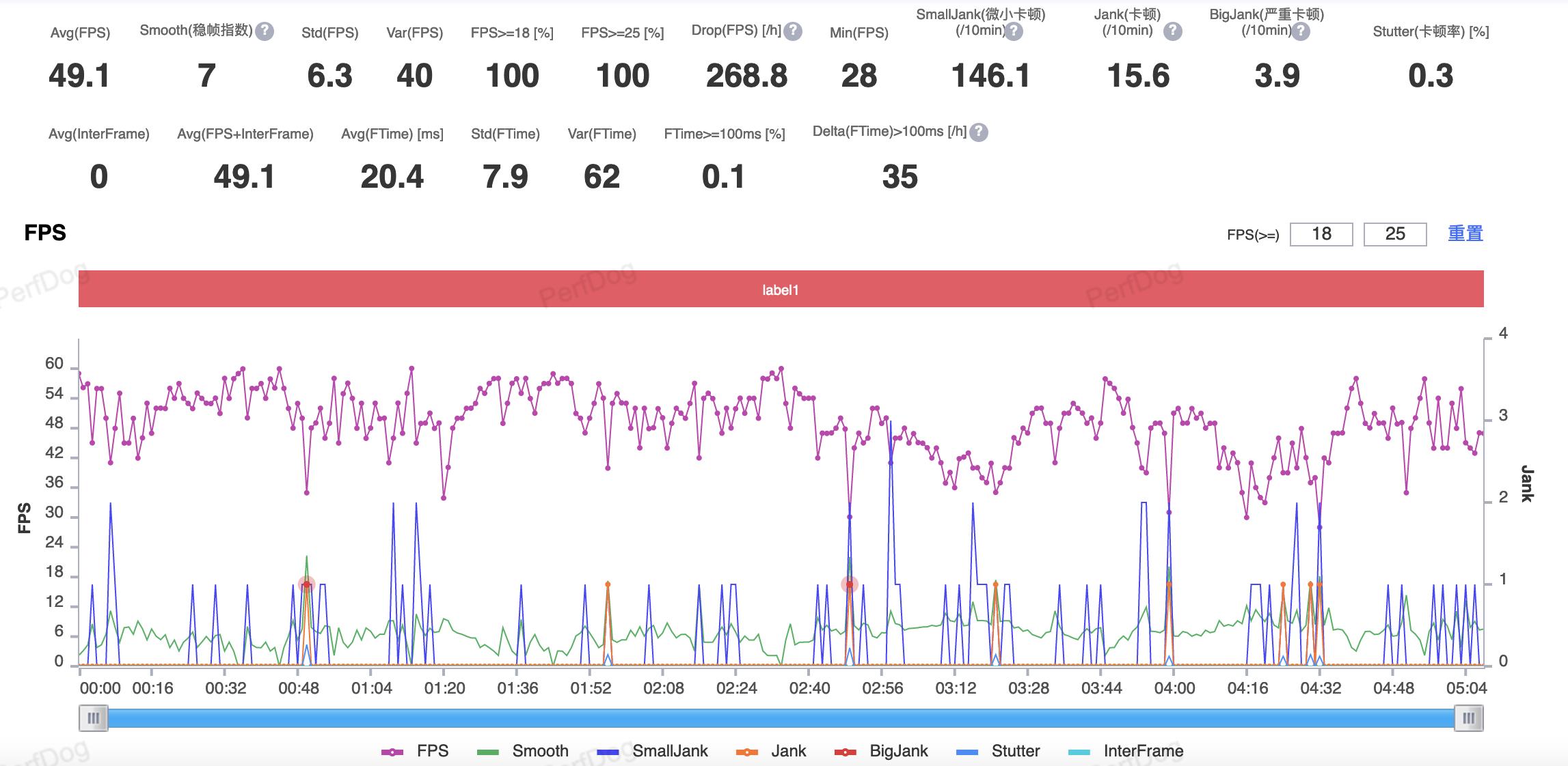 vivoXFlip后续评测：灵巧又好用的美丽小魔盒