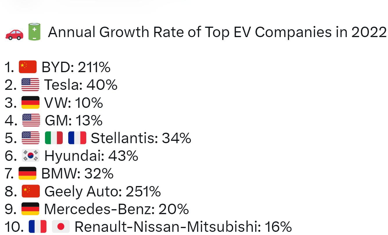 世界电动汽车排行榜特斯拉第一名,比亚迪汉ev和特斯拉models哪个好