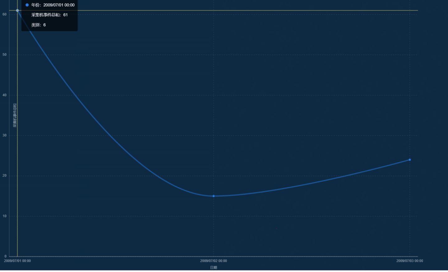 大数据离线和实时平台架构,大数据离线项目架构