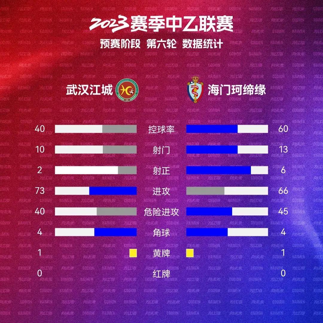 中乙第八轮对阵,中乙青岛红狮vs大连智行直播