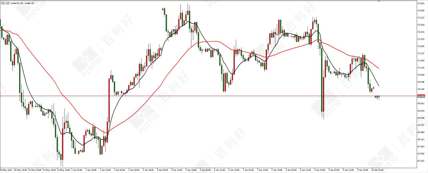 黄金外汇下周技术分析,百利好原油行情分析