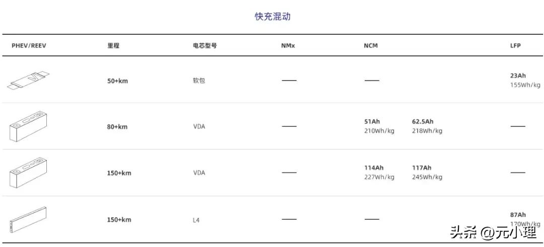 蜂巢能源是上市公司,蜂巢能源ipo申请