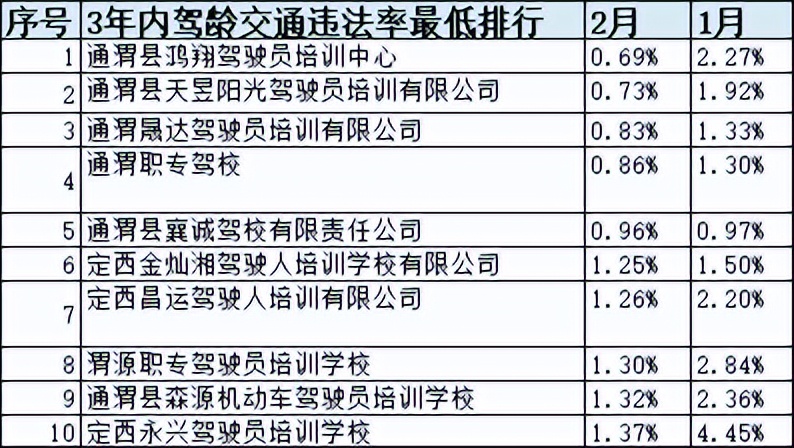 甘肃省驾校一览表,甘肃驾校什么时间恢复正常考试