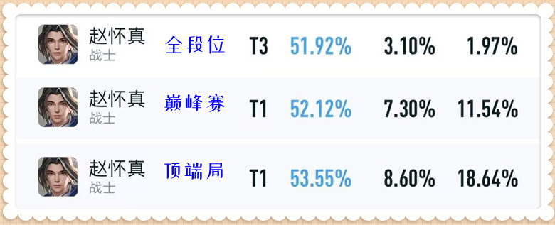 王者体验服6.2有更新吗,体验服更新的6位英雄