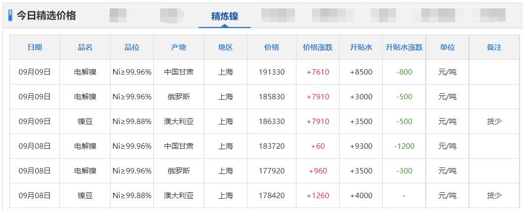 铜铝铅锌锌价格,铜铝锌铅锡镍价格走势
