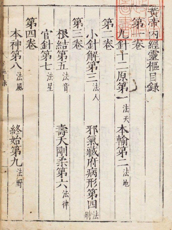 你知道什么是祝由之术吗,你知道什么是祝福吗