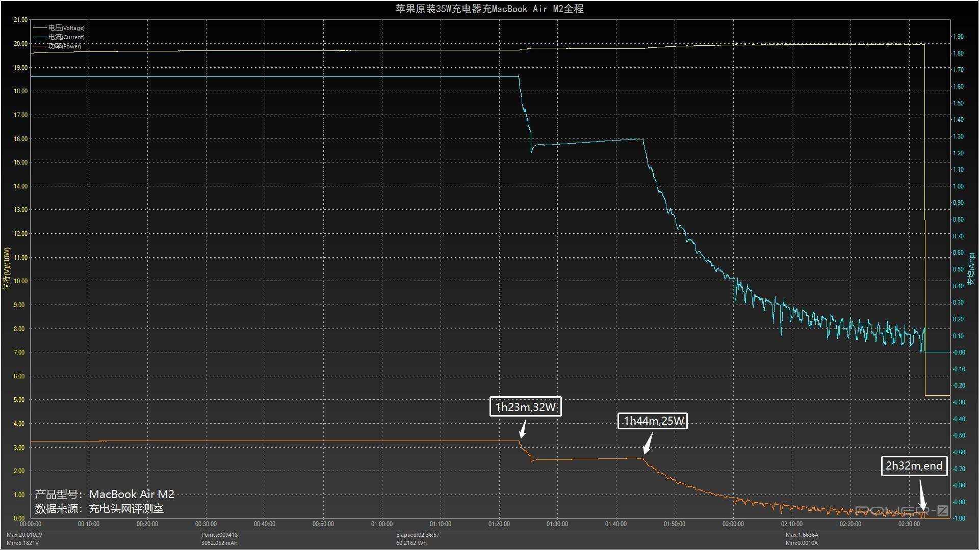 喧宾夺主的Air，续航会更优？苹果MacBookAirM2开箱评测