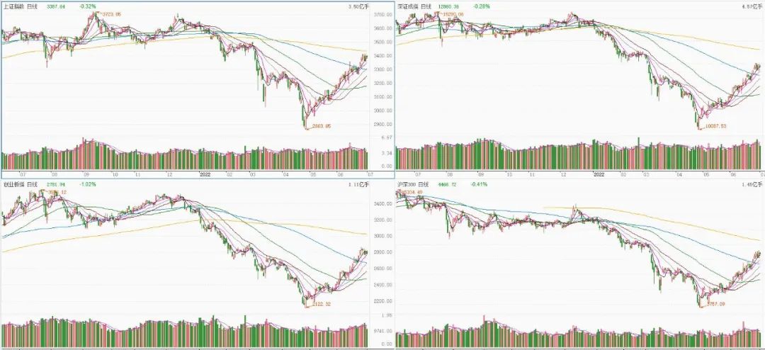 今日看盘牛股有哪些,今日看股