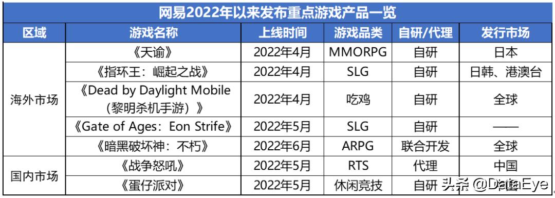 年中研判：网易三七在列！下半年最值得期待游戏公司，或只有4家