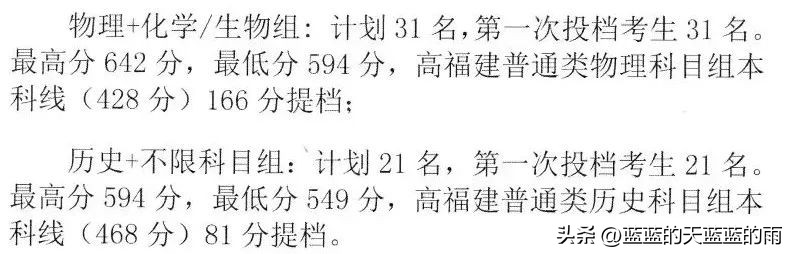 2022福建高考投档线公布,2022年福建高考投档线