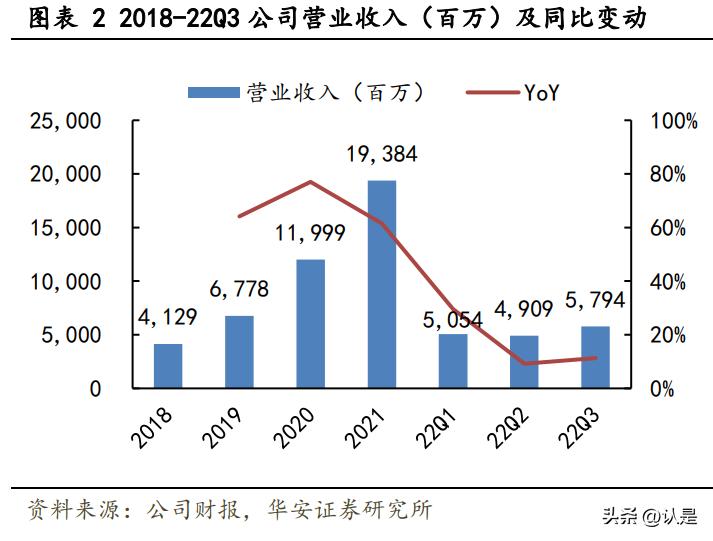b站哔哩哔哩发展历程,哔哩哔哩当前现状和未来前景