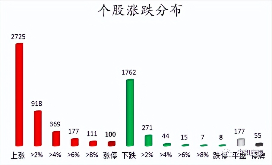 a股重要投资参考,周五股市重要投资参考