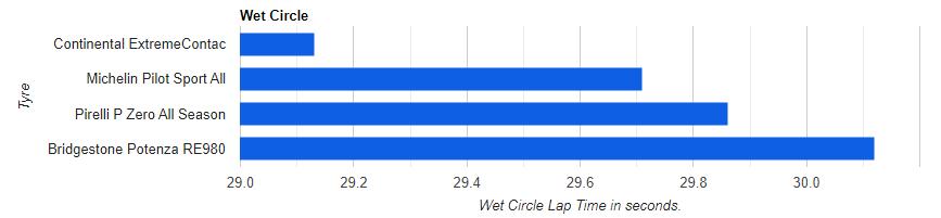 四款耐磨舒适型轮胎对比评测,轮胎综合性能比较好的是哪一款