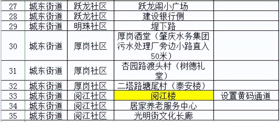 连续三天的核酸检测报告哪里查,连续三天的区域核酸检测