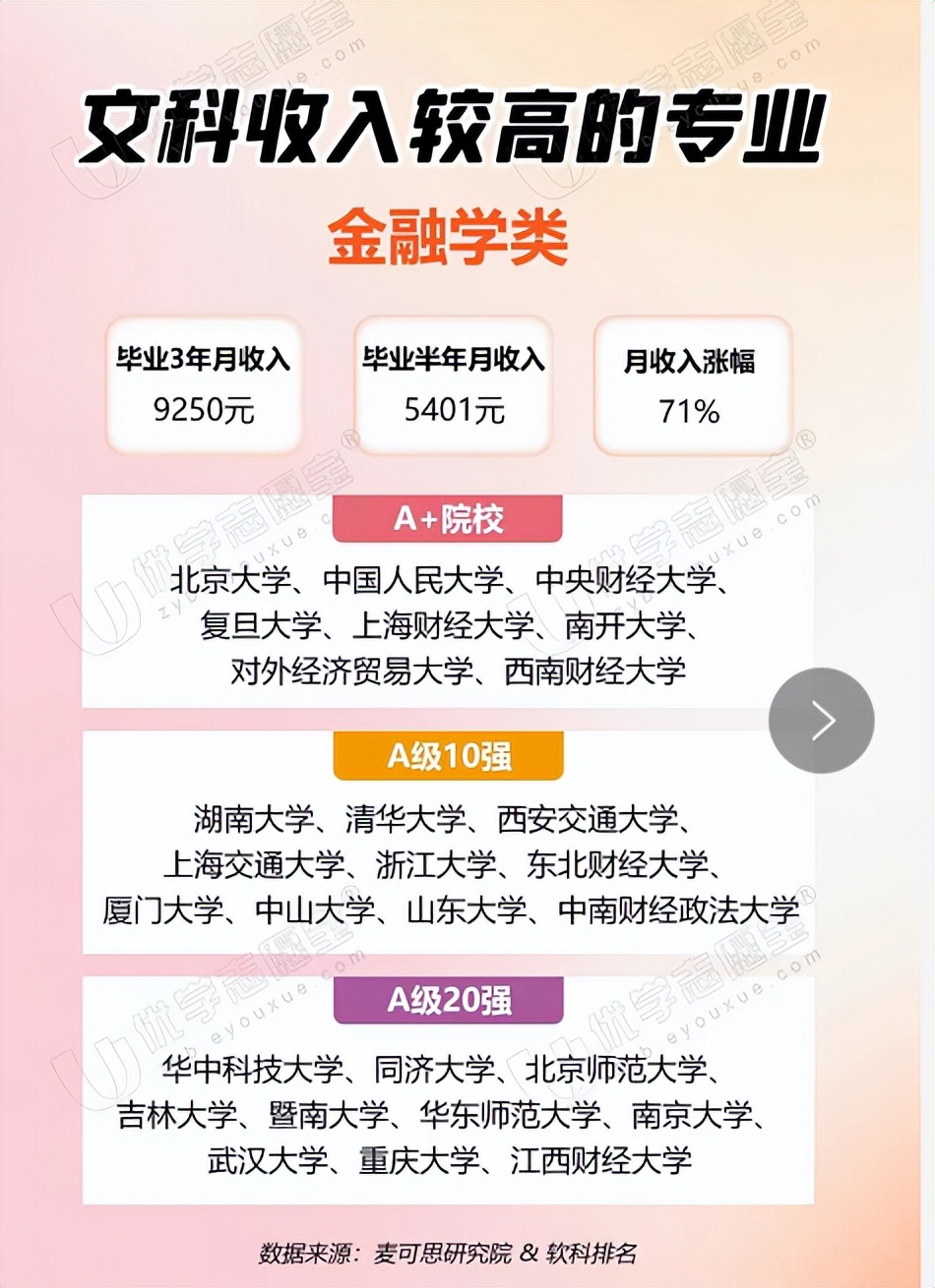 张雪峰谈史地政最好就业的专业,政史地选什么专业就业前景最好