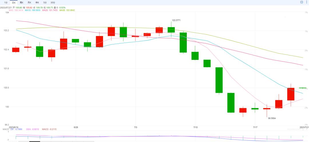 人民币强势拉升破7发生了什么,专家解读人民币连续暴力拉升