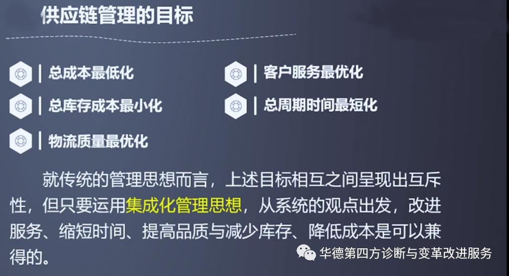 如何优化供应链管理,如何管理供应链的质量成本
