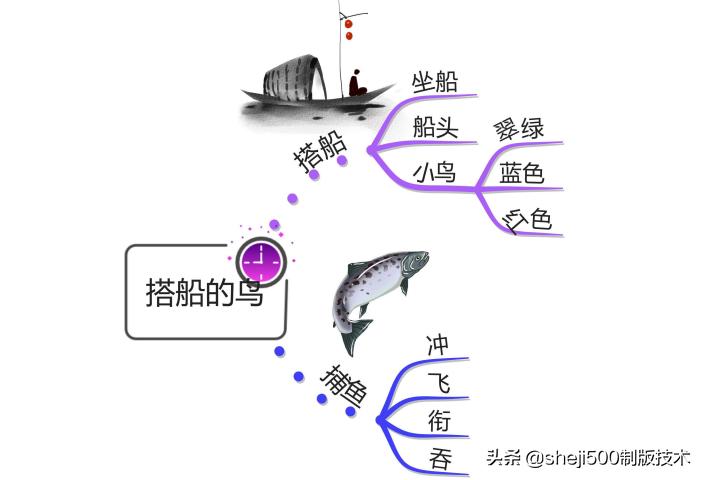 三上三位数乘一位数思维导图,三上数学思维导图简单又漂亮