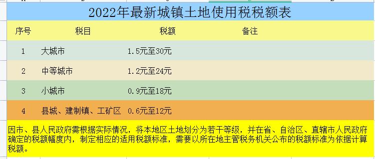2023各税种采用哪种税率,最新18个税种大全图片及价格