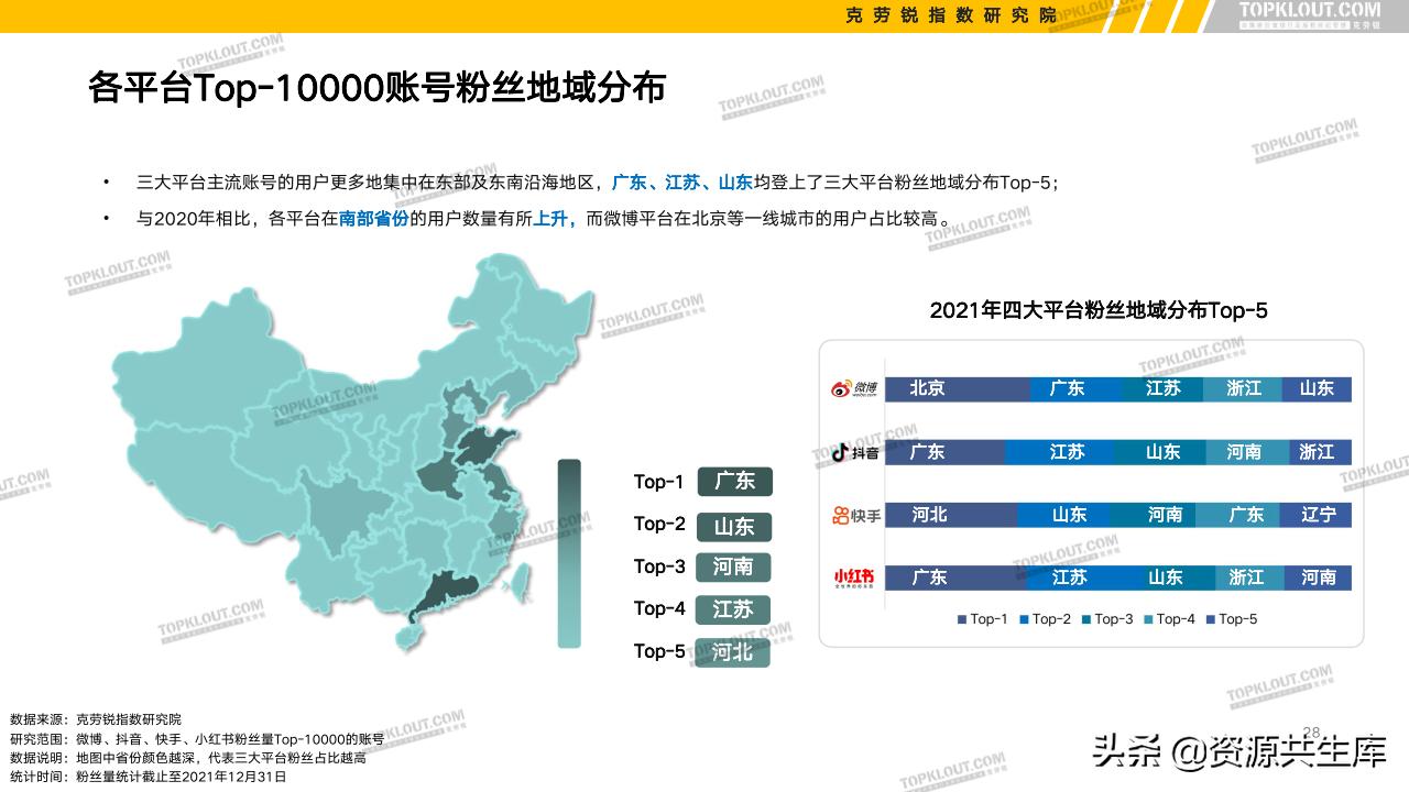 各平台kol的粉丝现状,kol粉丝分析报告