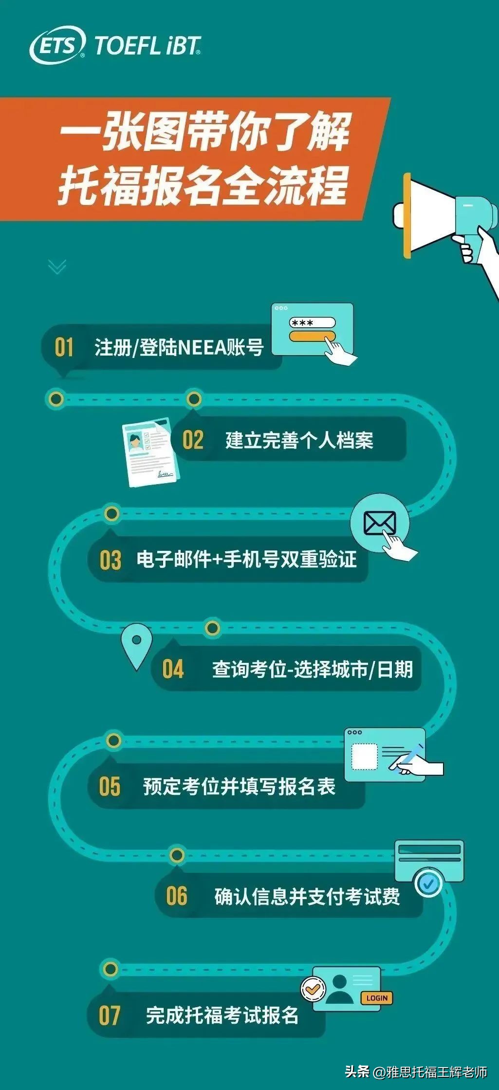 新版托福写作技巧,托福新版自学攻略