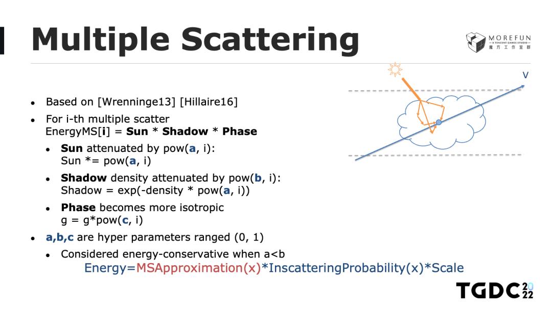 玩手游也能体验风霜雪雨？天气渲染技术带你领略云端魅力