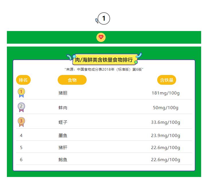 地中海贫血补铁的食物有哪些,这十大补铁的食物要常吃