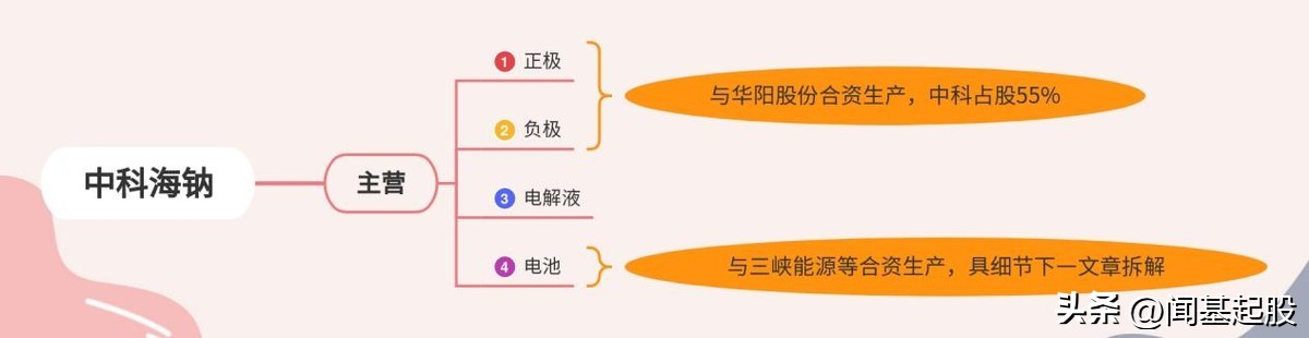 钠电池原材料龙头企业,钠电池正极材料企业