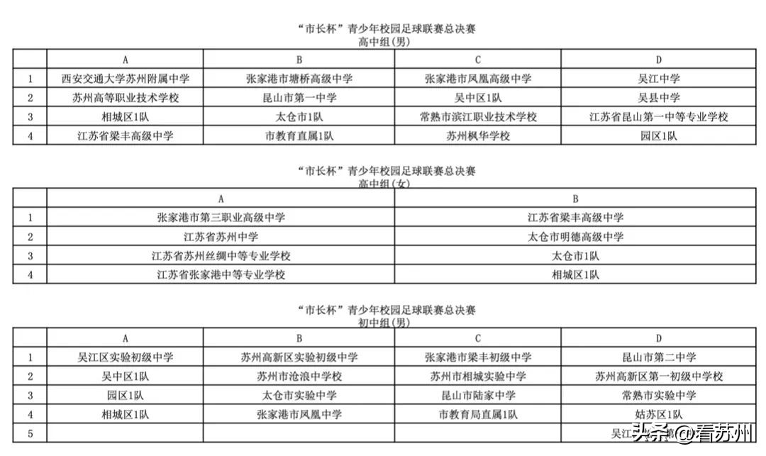 苏州市长杯2024足球赛小学组,2019年市长杯校园足球联赛