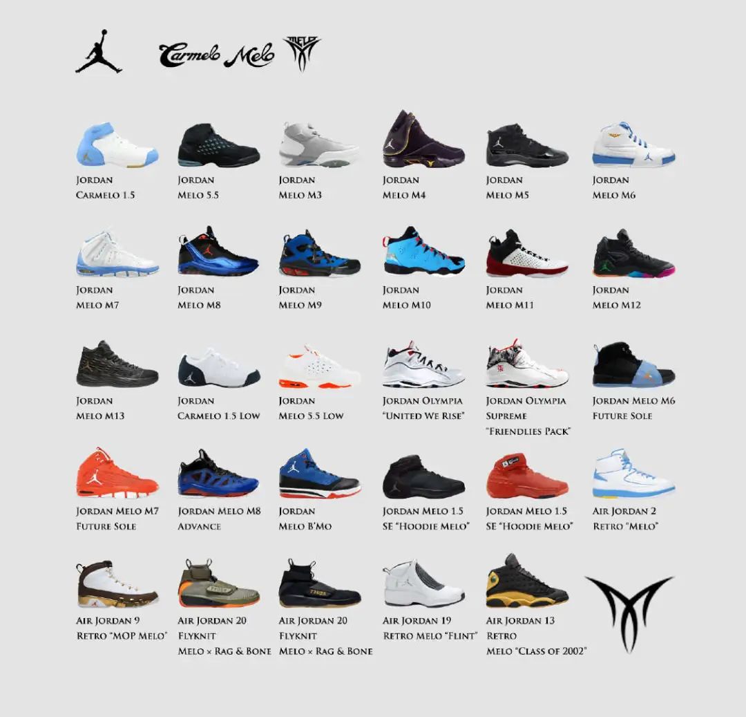 甜瓜安东尼签名鞋,安东尼生涯最高分穿的球鞋