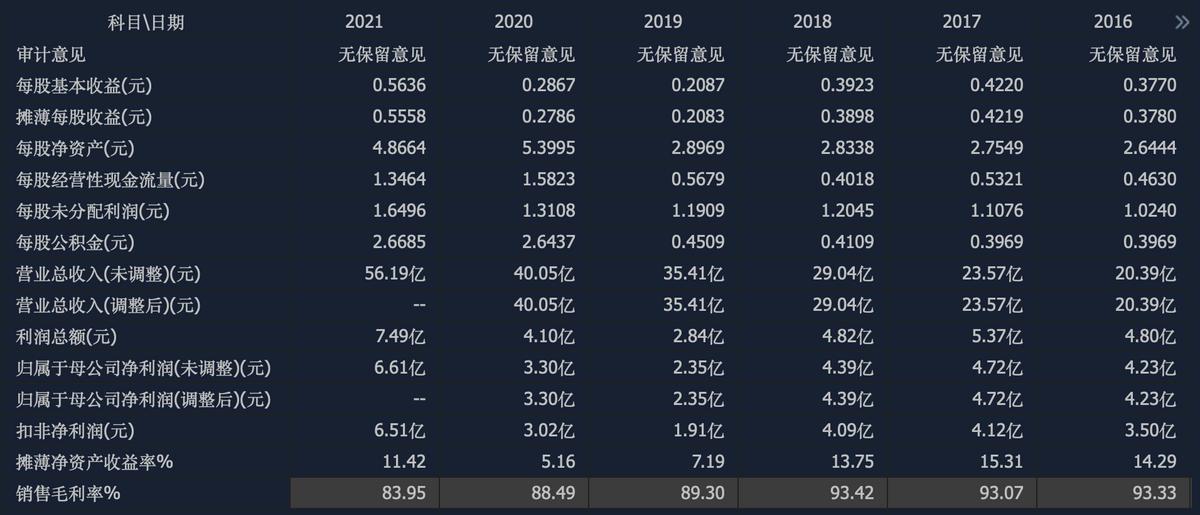 广联达为什么业绩下滑,营收大幅增长利润下降严重的原因