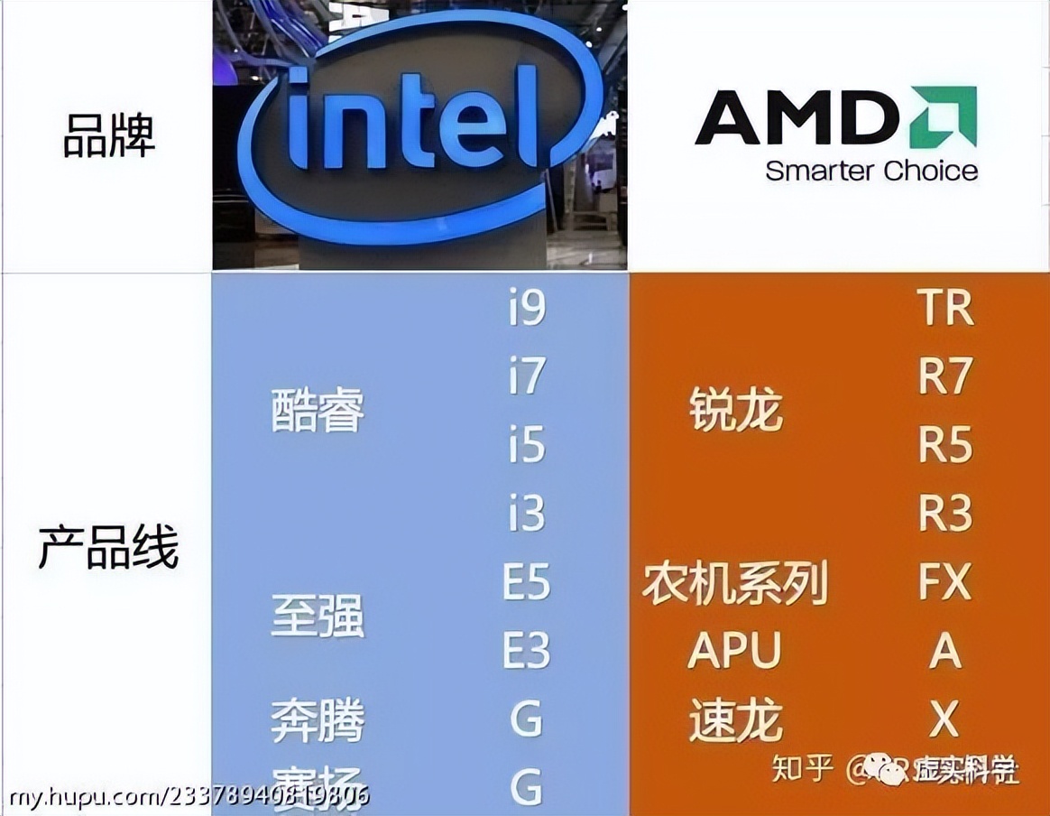 电脑硬件升级,检测电脑硬件